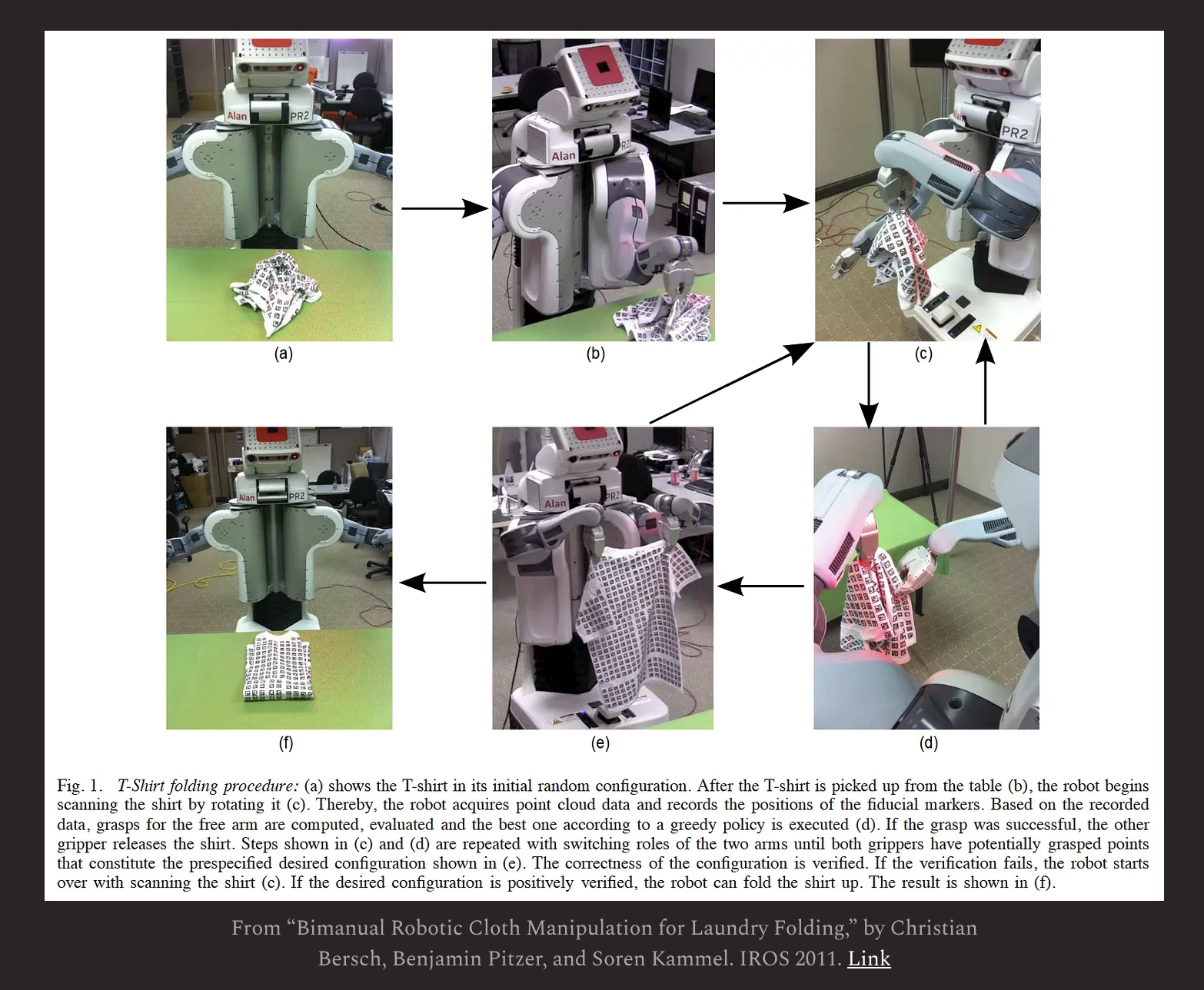 T-Shirt folding procedure steps