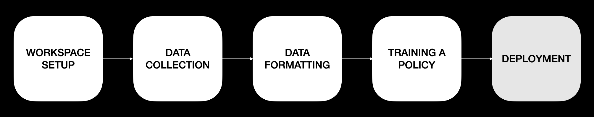 T-Shirt folding procedure steps