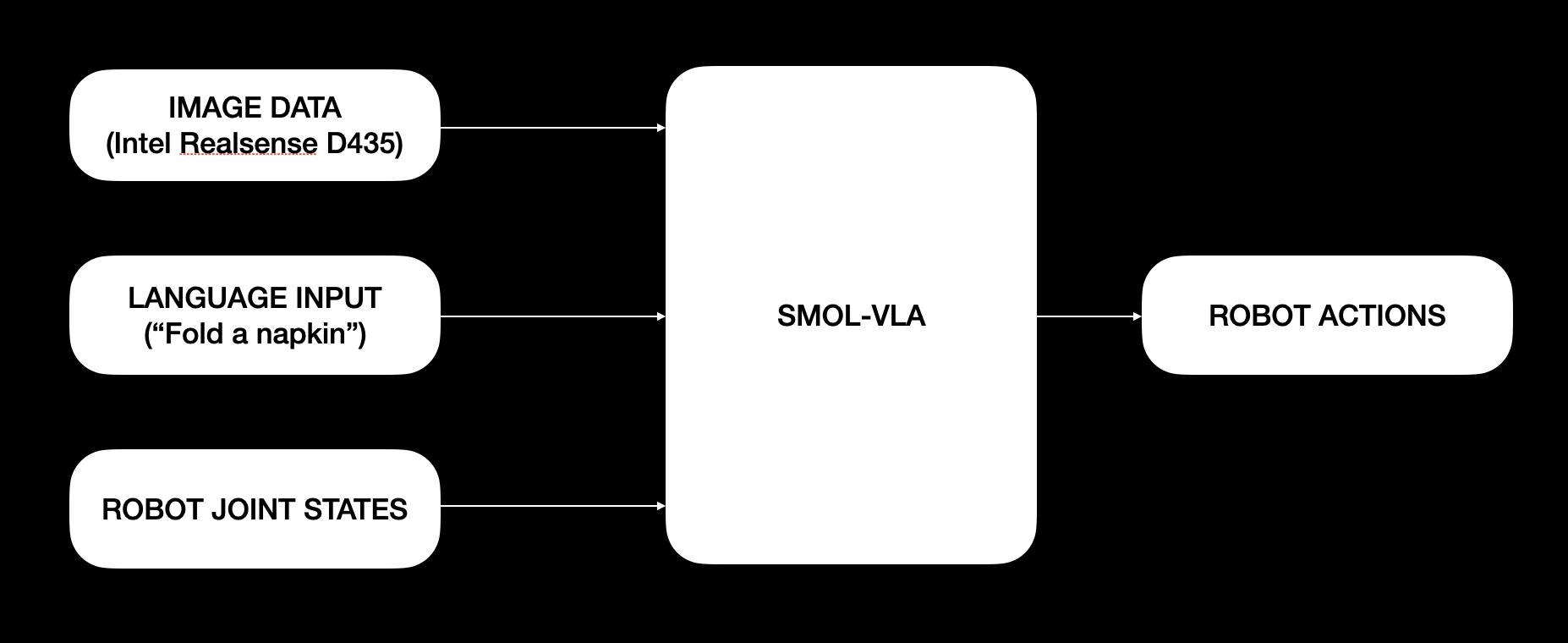 T-Shirt folding procedure steps